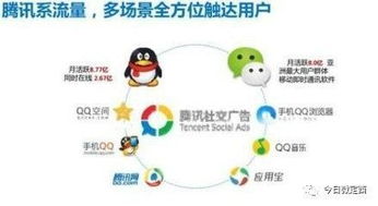 今日微定西成功成為騰訊社交廣告服務商，開啟數字營銷新篇章