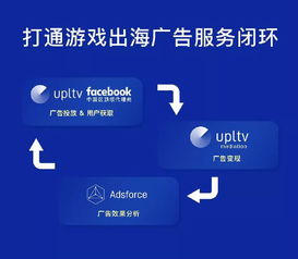 UPLTV攜游戲出海全品類廣告服務再臨2019 ChinaJoy B2B展區